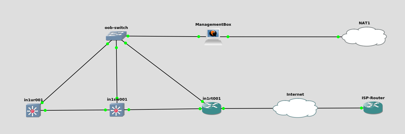 GNS3 Topology