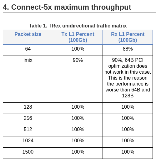 mlx5-throughput-stats