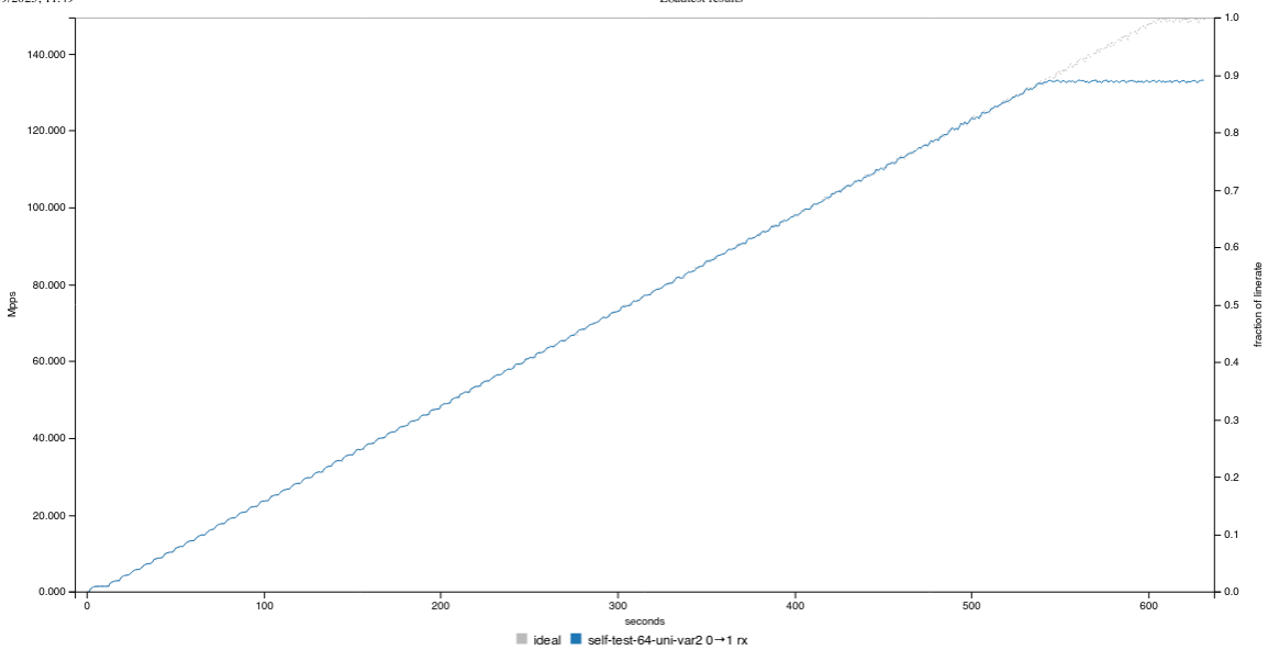 trex-selftest-64b